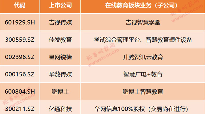 在线教育迎风口！疫情期间停课不停学，哪些上市公司有涉及？最全梳理来了（名单）