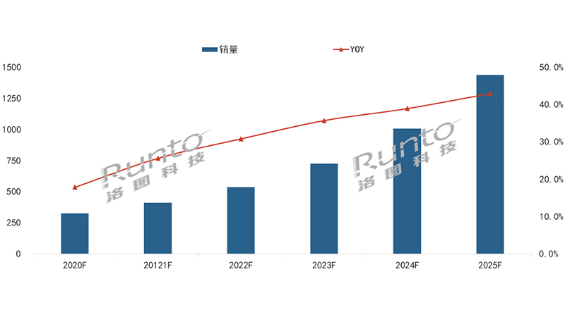 newline与zoom策略联盟，见证中国云视频机遇