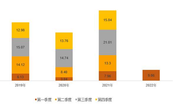 pg电子发布2022年第一季度报告： 一季报业绩表现亮眼，实现营收、净利双增长