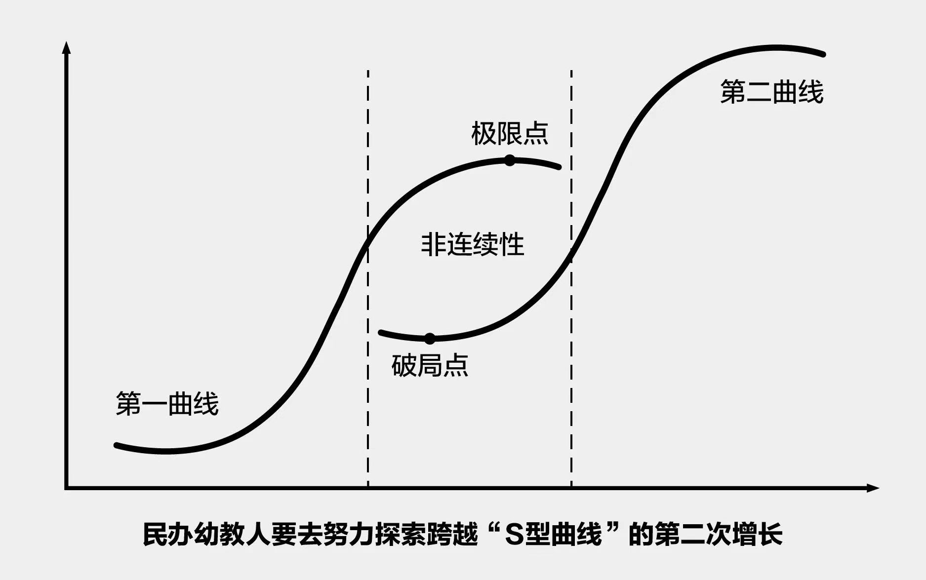 重磅！民办幼教高端人脉与事业发展第二曲线创新平台正式面世